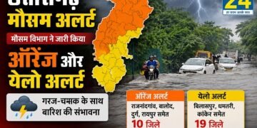 Chhattisgarh Weather Alert