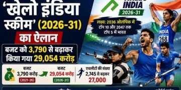 Khelo India Scheme 2026-31