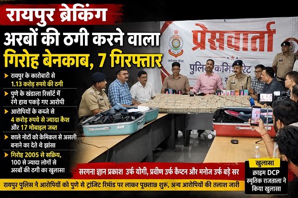 RAIPUR CRIME