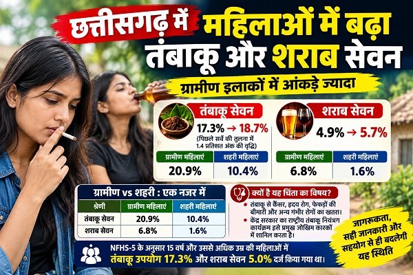 NFHS REPORT