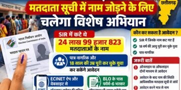 RAIPUR BREAKING